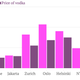 Image for article titled The inexplicable prices in hotel minibars around the world
